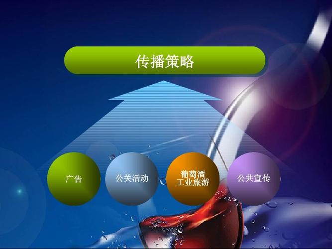 葡萄酒营销策划方案 ppt 传播策略